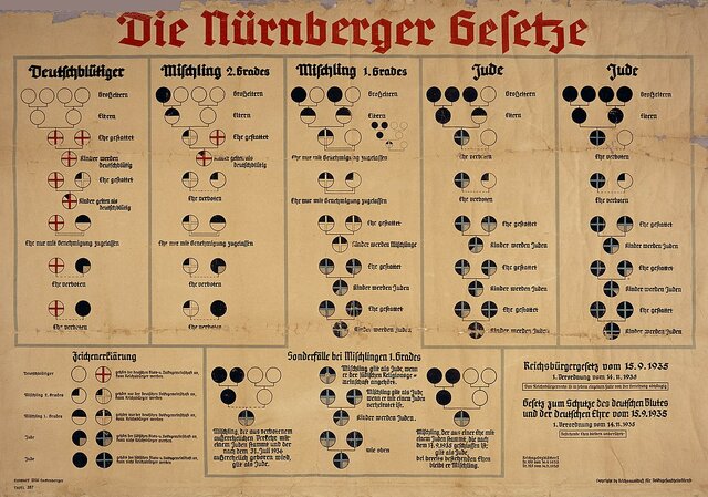 Leyes de Nuremberg