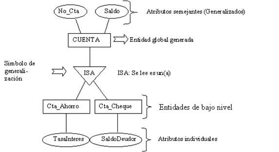 Modelo de Entidad-Relación Extendido