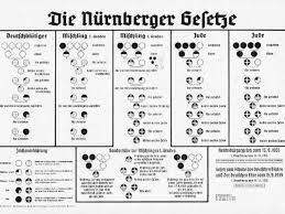 Las leyes de Núremberg