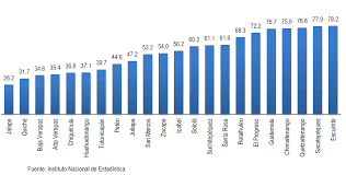 Encuesta Nacional sobre condiciones de vida de los Hogares