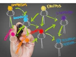 Orígenes del Desarrollo Organizacional