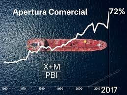 Desde la caída del comunismo