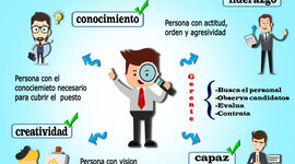 Timeline: Evolución de la Administración en México.