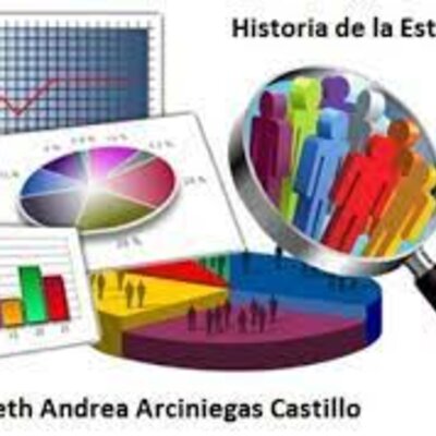 Timeline: HISTORIA DE LA ESTADÍSTICA EN GUATEMALA