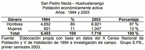 El X Censo de Población V Censo de Habitación