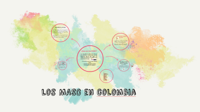 Aparición de las M.A.S.C en Colombia