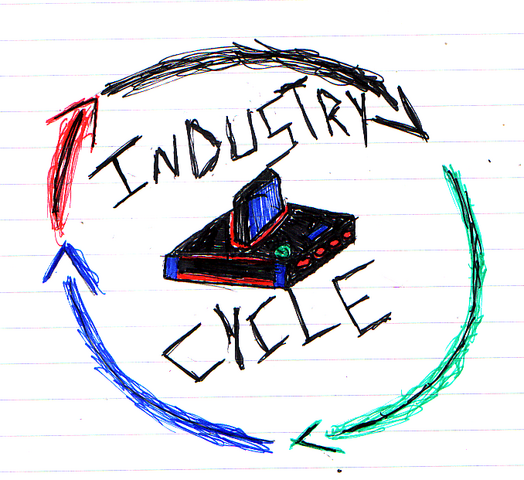 Industry Cycle: '72 - '76