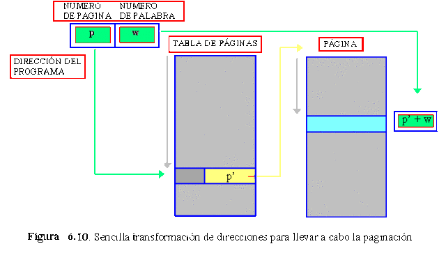 PAGINACIÒN DE MEMORIA