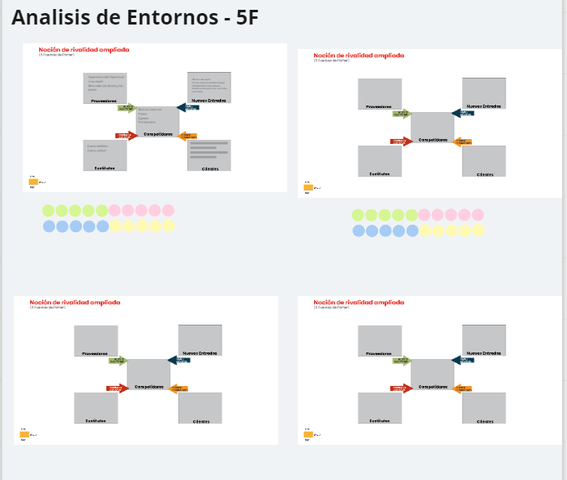 Análisis de Entorno - 5F