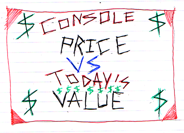 1970s Console Price Range