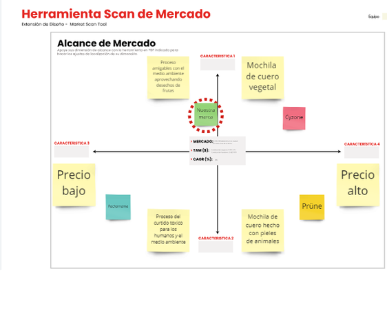 Herramienta de Scan de Mercado