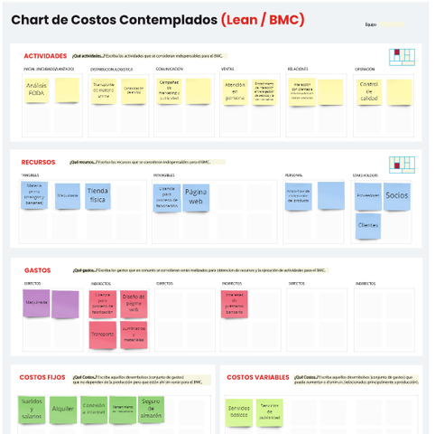 Chart de Costos Contemplados (Lean/BMC)