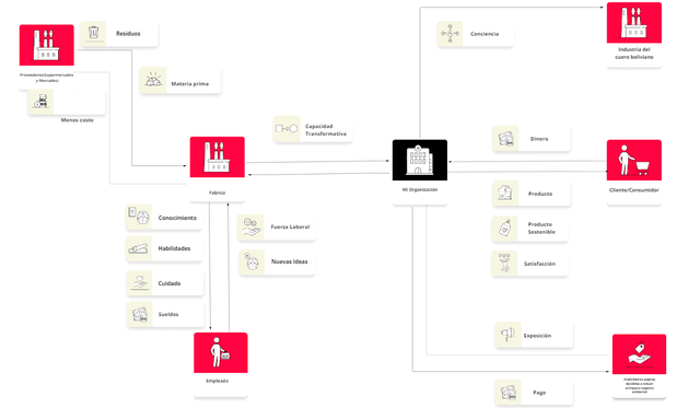 Kit del Modelo de Negocio