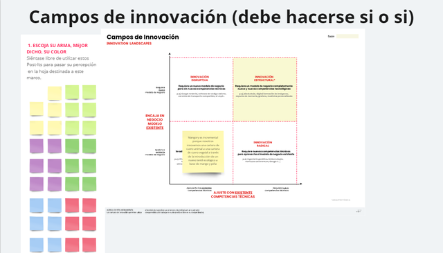 Campos de Innovación