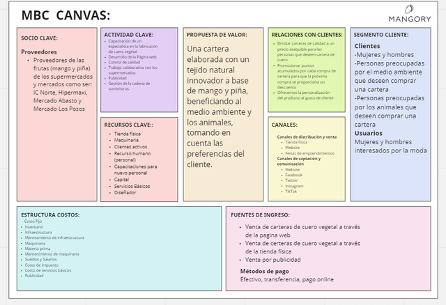 Business Model Canva - BMC