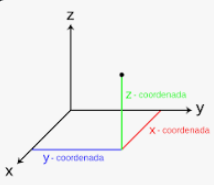 Primer Sistema de Mediciones.