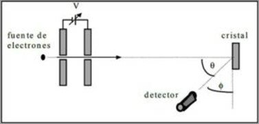 Model Atòmic de Broglie