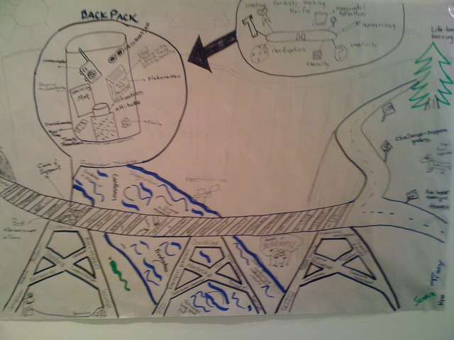 Innovation Class - Olenka Bilash