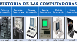 Timeline: Historia de las computadoras (1959-2016)