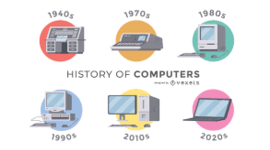 Timeline: Historia de las computadoras 1957 - 2016