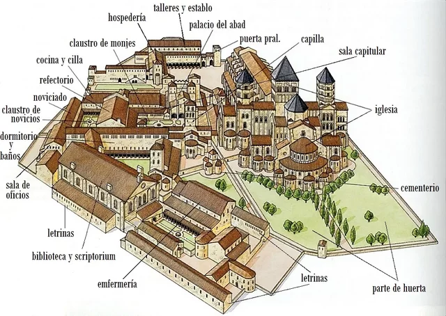 Fundación del monasterio de Cluny