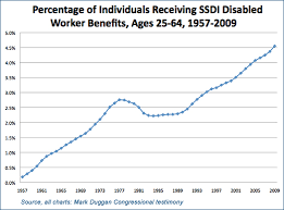 Social Security reform becomes law