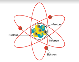 Model atòmic de Rutherford