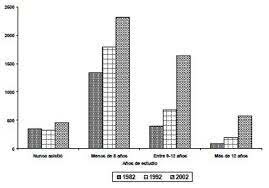 ANALES ESTADÍSTICOS