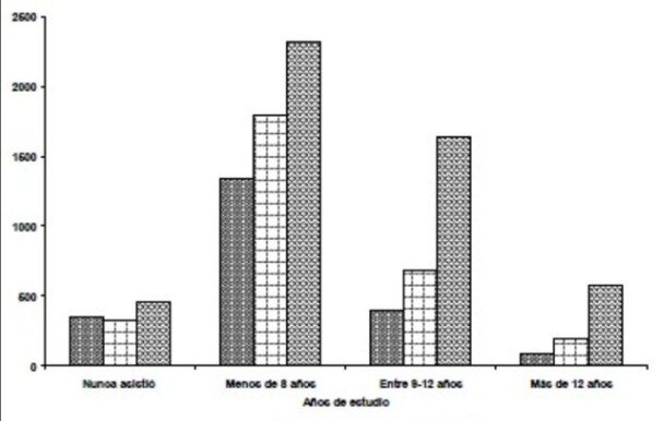 Resultados del primer censo