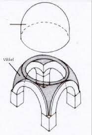 Bütsantsi ehitus uuendus-Vikkel