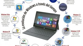 Timeline: EVOLUCION DE WINDOWS