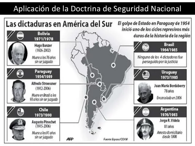 Las dictaduras militares latinoamericanas