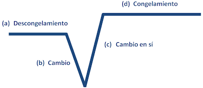 Cuarta Raíz: Enfoques Sociotecnico y Socioclínico