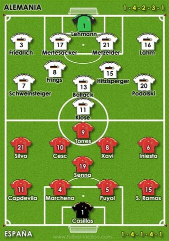 Número de jugadores