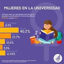 La Sección de Estadística