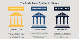 Court System