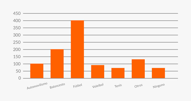 Tercer censo general de la población.