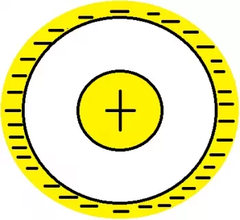 Teoria atòmica de Nagaoka