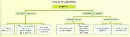 Stabilization Plan