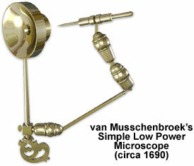 Samuel Joosten van Musschenbroek