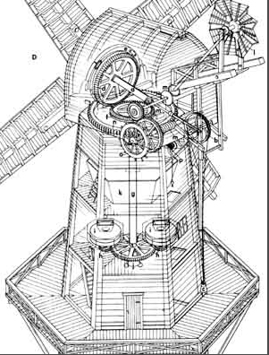 Sistema para controlar automáticamente