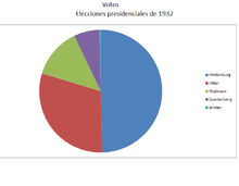 1932 ELECTIONS