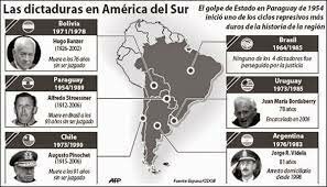 Dictaduras Latinoamericanas