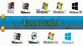 Timeline: LA  EVOLUCION DE WINDOSW