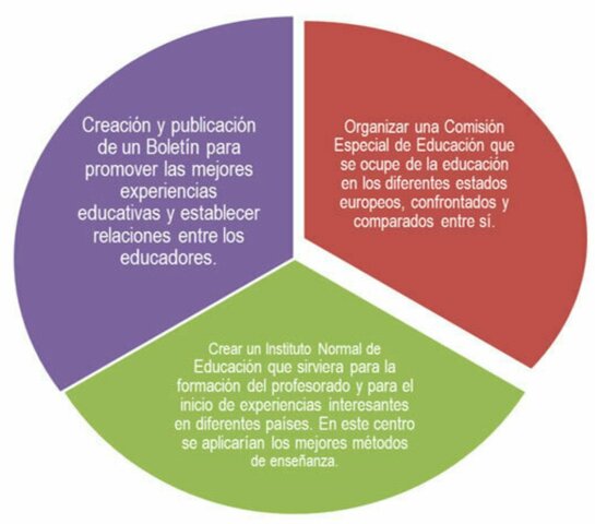 La forma en que él hizo este registro fue mediante la comparación. En dicho documento, Jullién, expresa las siguientes ideas: