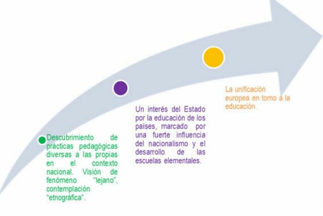 Siglo XVIII y comienzos del Siglo XIX