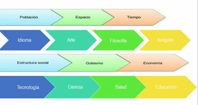 Enfoque interpretativo-antropológico: