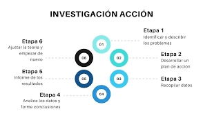 TERCERA RAIZ Investigación-Acción.