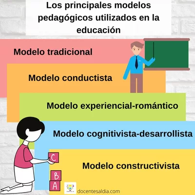 Timeline: Modelos pedagogicos