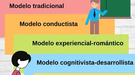 Timeline: Modelos pedagogicos